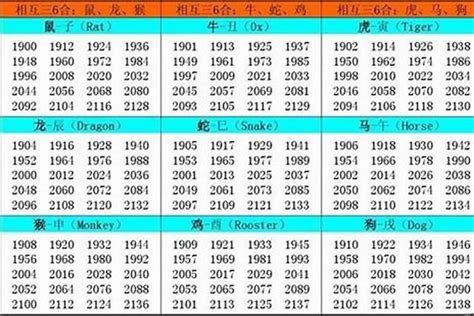 1969 属相|1969年属什么生肖属于什么命 1969年属什么生肖配对最好婚姻